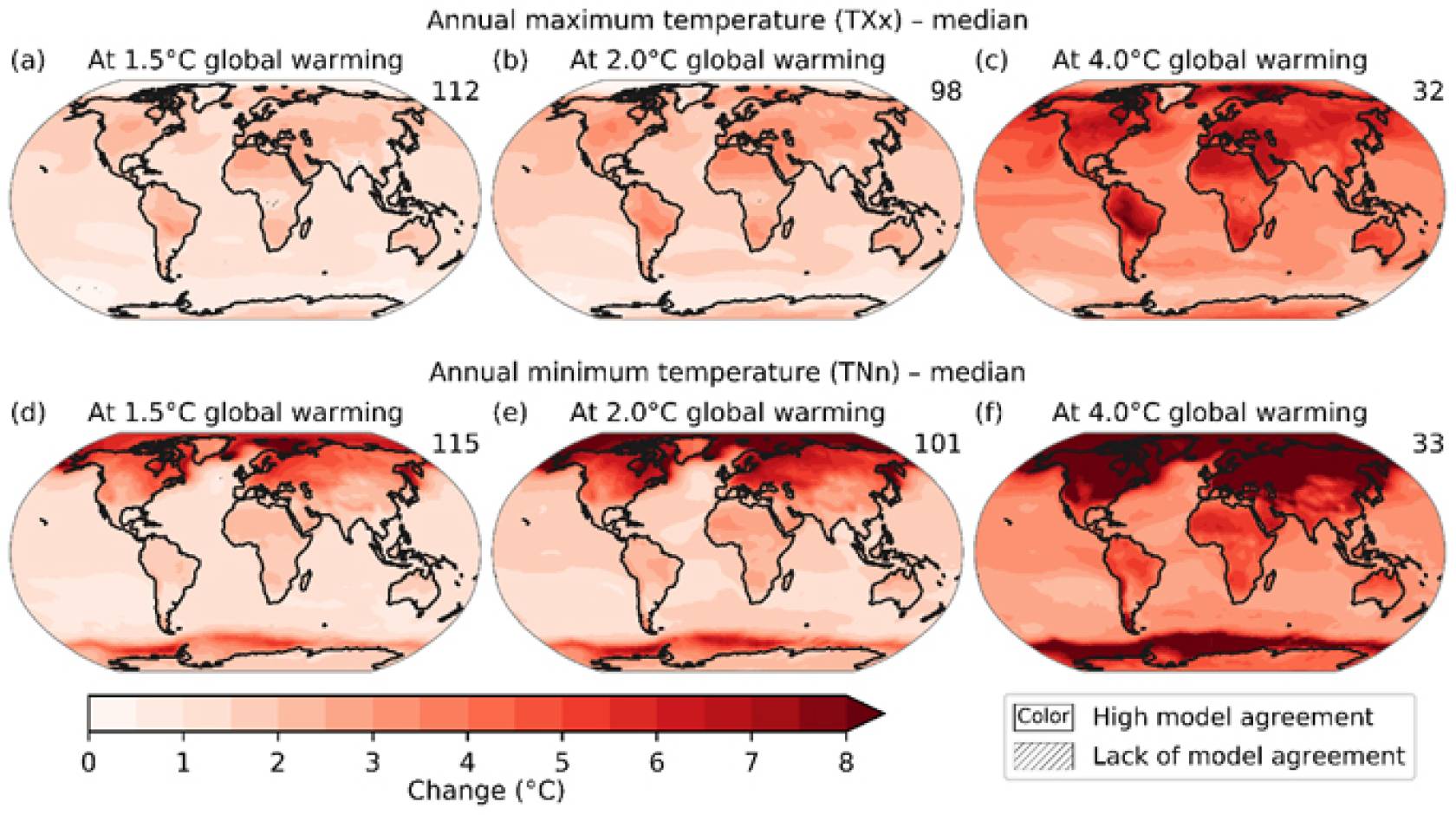 Comparison of temperatures around the globe