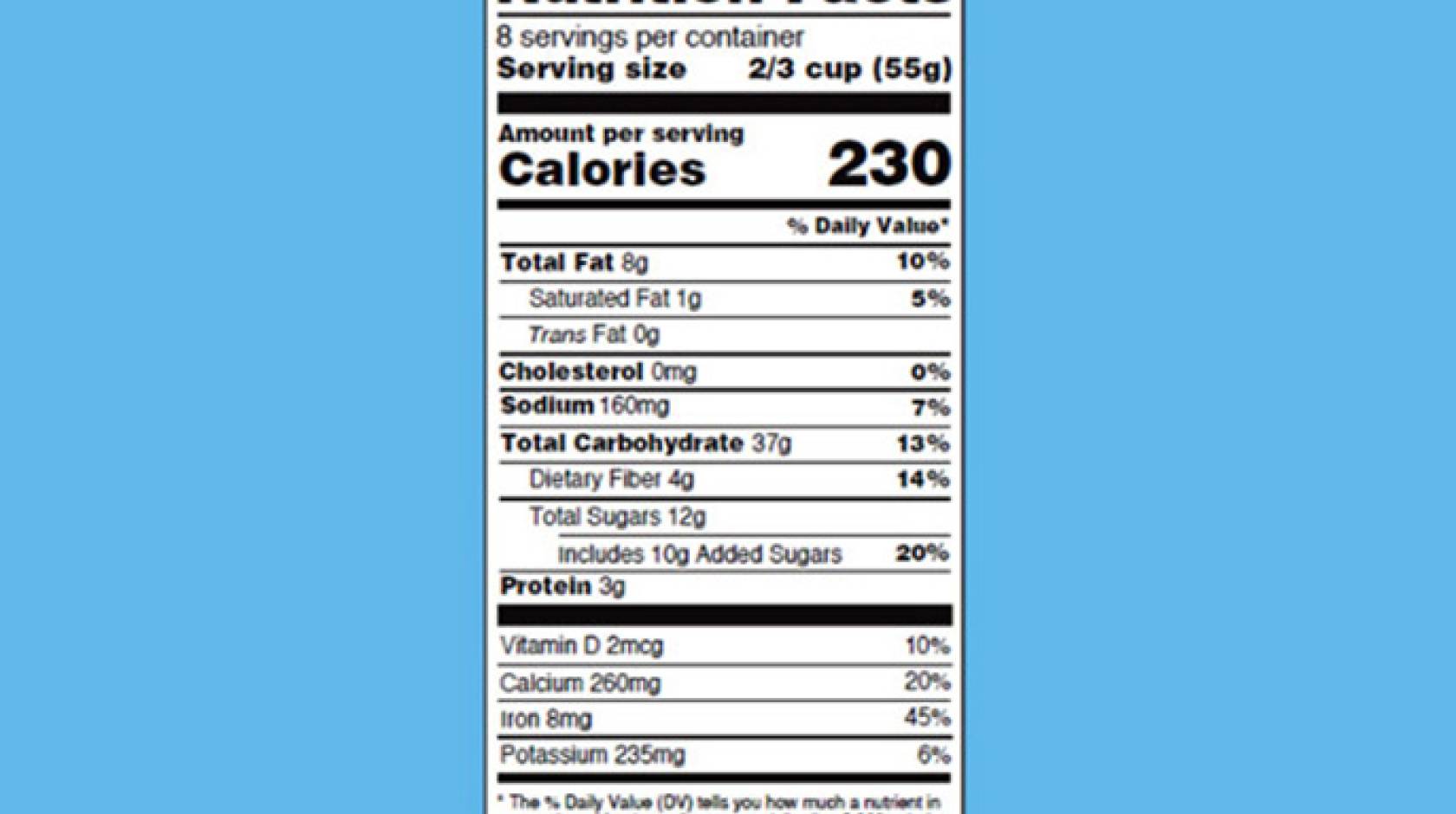 Understanding the New Nutrition Facts Label