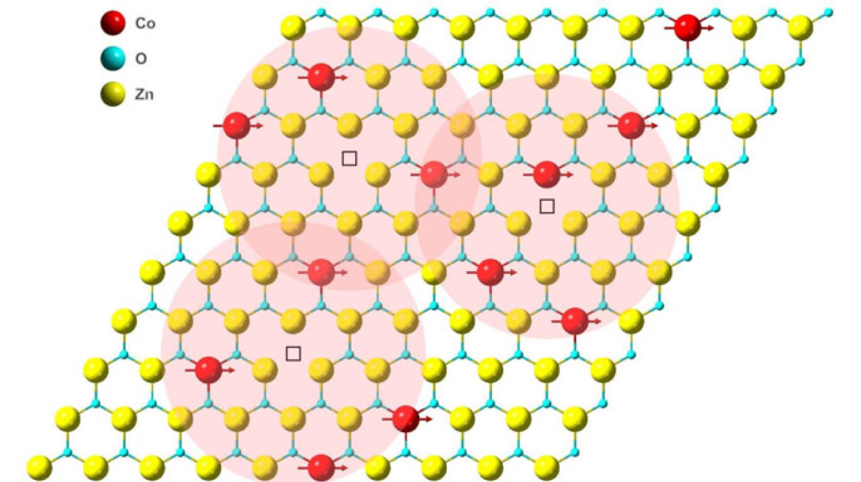 Illustration of the one-atom-thin 2D magnet