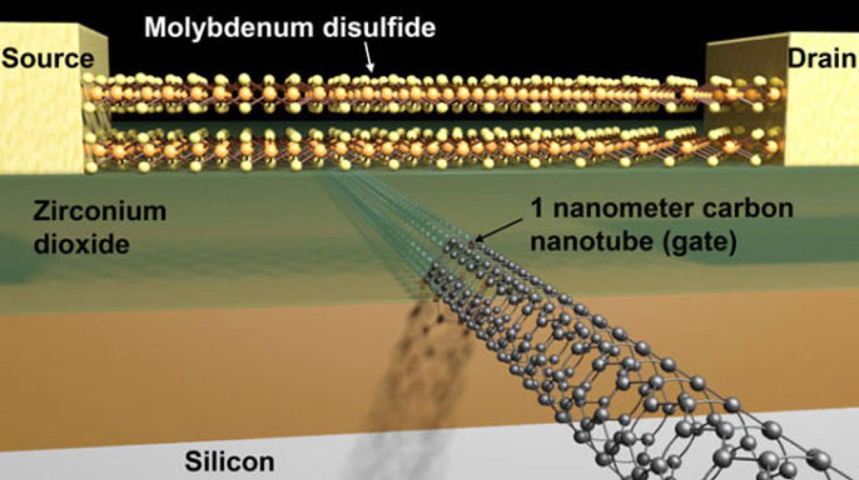 Berkeley Lab smallest transistor 