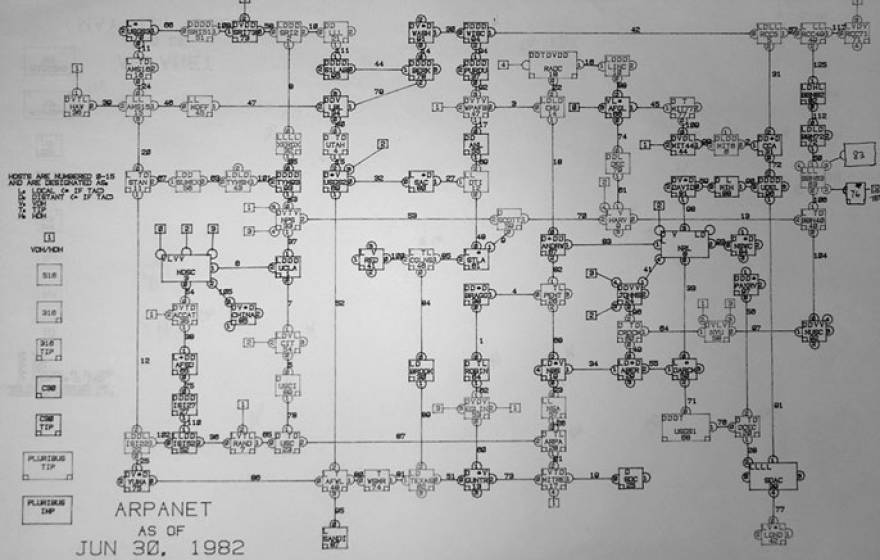 Arpanet diagram