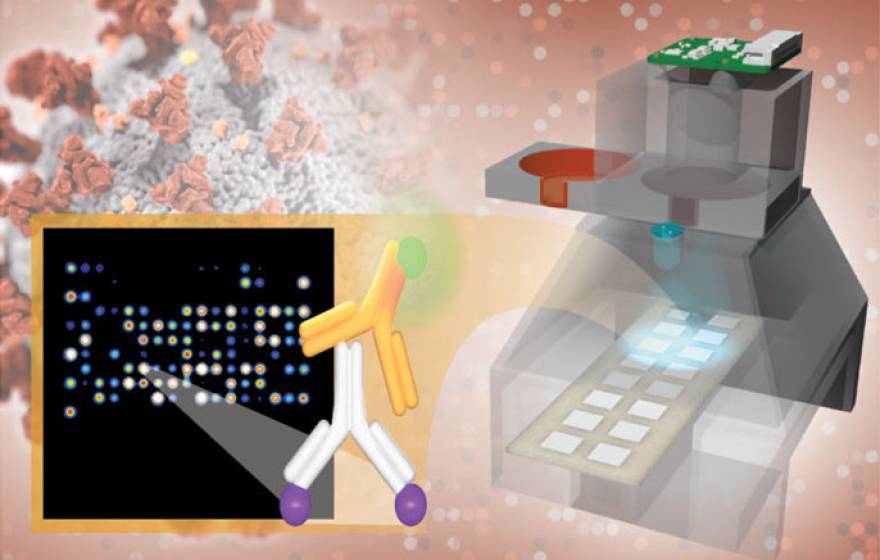 COVID-19 antibody testing platform illustration