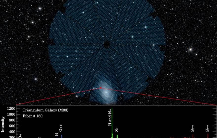 A view of the galaxy from DESI