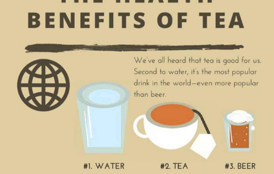 UC Berkeley tea health benefits