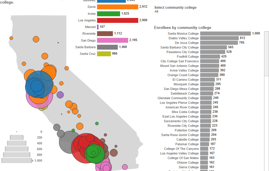 Thumbnail of graphs and tables on California Community College enrollments