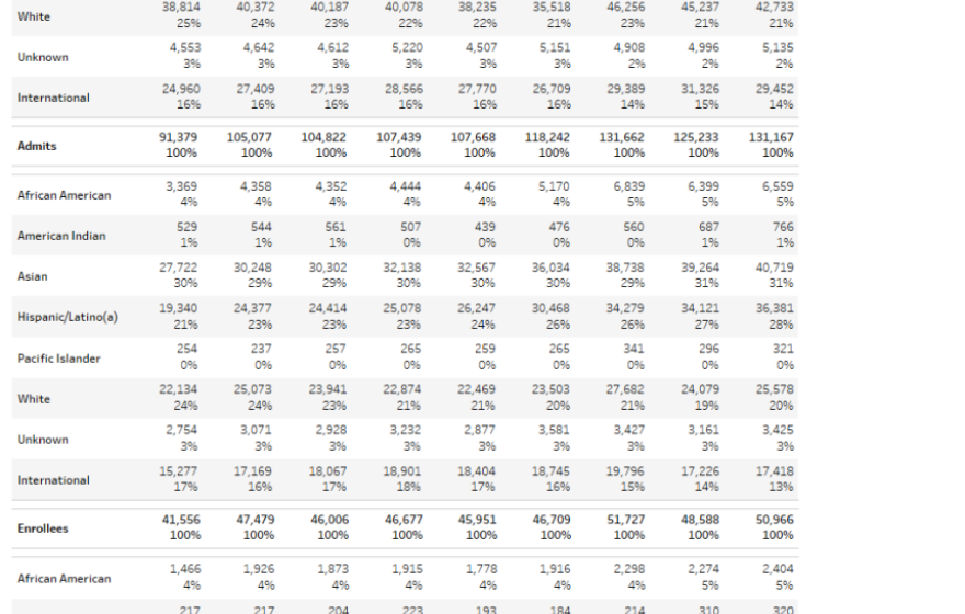 thumbnail of dashboard