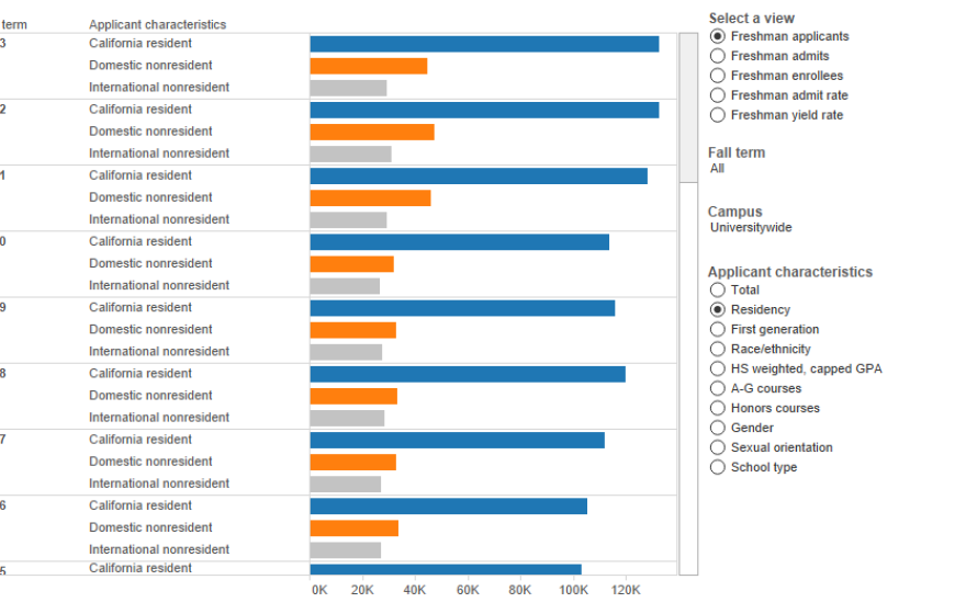 thumbnail of dashboard