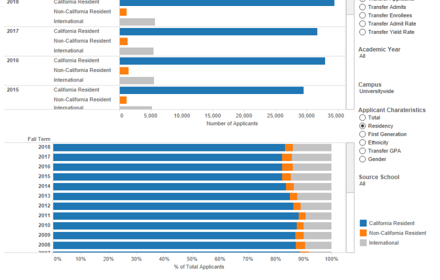 thumbnail of graphs