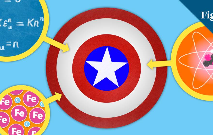 Captain America's shield with arrow pointing to it that highlight it's scientific properties