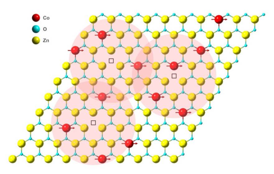 Illustration of the one-atom-thin 2D magnet