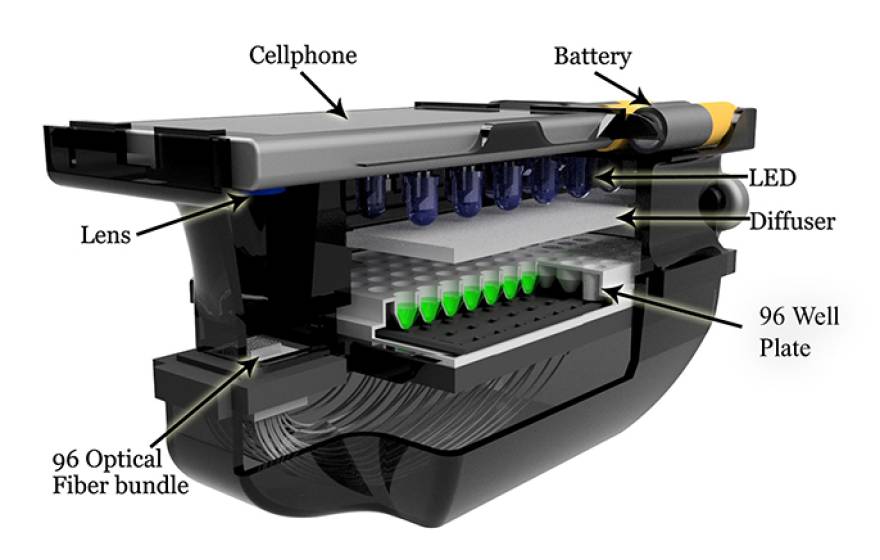 A schematic shows a smartphone and the diagnostic attachment for antimicrobial susceptibility testing.