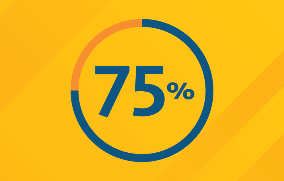 75% pie chart in blue and gold with the blue representing 75 percent, on a lighter gold background