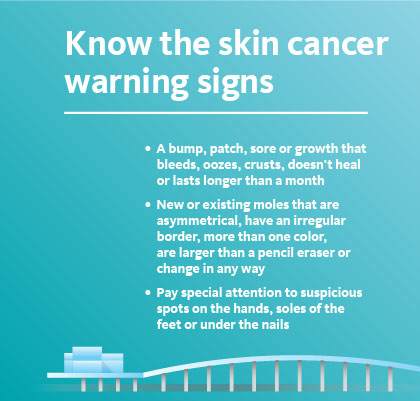 An infographic on skin cancer