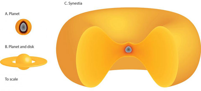 Synestia diagram