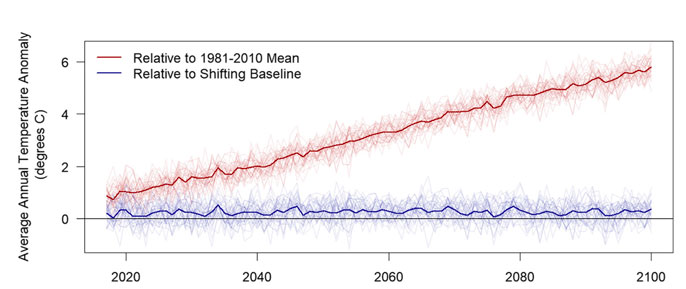 Chart of temperature compared to perception of temperature