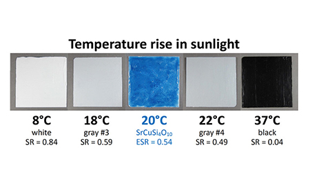 air temperatures above five pigment samples