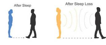 Diagram of before and after sleep walking patterns