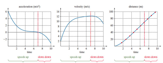 UC Davis bolt graph