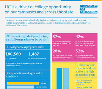 UC social mobility fact sheet