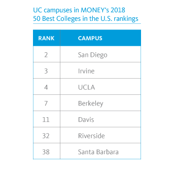 rankings chart