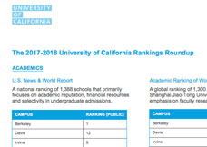 College Selectivity Chart 2017