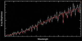 X-ray spectrum